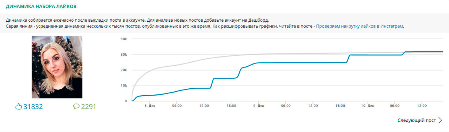 проверка блогеров на накрутки